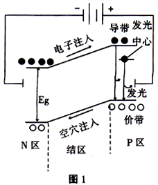 led发光二极管